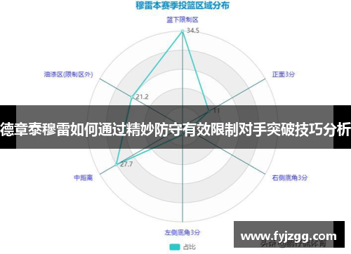 德章泰穆雷如何通过精妙防守有效限制对手突破技巧分析