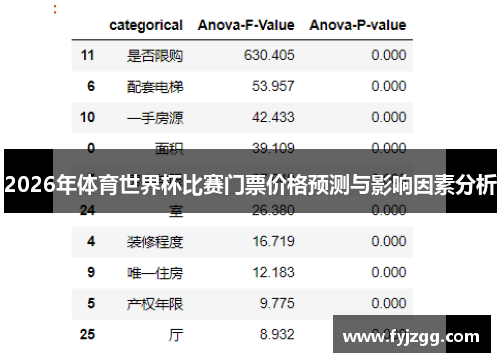 2026年体育世界杯比赛门票价格预测与影响因素分析