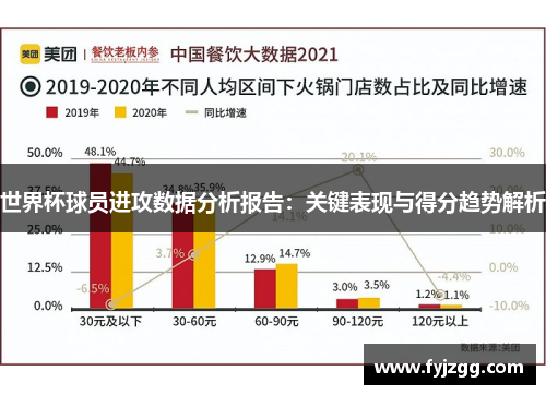 世界杯球员进攻数据分析报告：关键表现与得分趋势解析