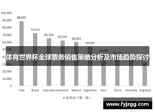 体育世界杯全球票务销售策略分析及市场趋势探讨