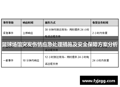 篮球场馆突发伤情应急处理措施及安全保障方案分析